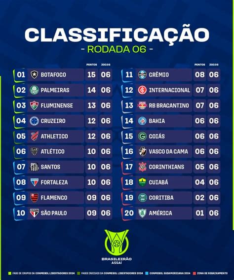 próxima rodada do campeonato brasileiro de 2023